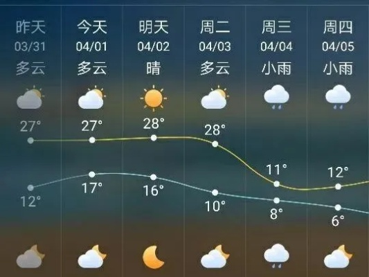 房山天气预报,在四季轮回中,感知生活的温度 房山天气预报,在四季轮回中,感知生活的温度