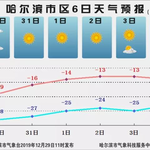 房县天气预报，春日多变，出行需备伞
