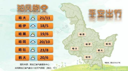 潍坊寿光天气预报，今日多云转晴，农事活动需关注气温波动