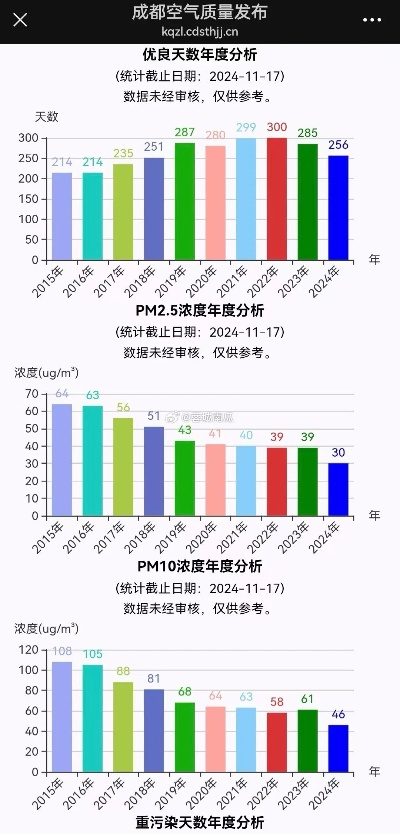 成都重污染天气预警查询，一键掌握空气质量，守护呼吸健康