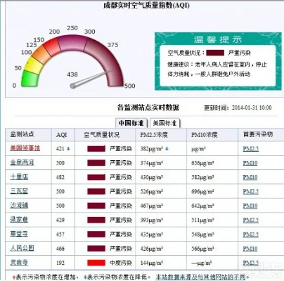 成都重污染天气预警查询，一键掌握空气质量，守护呼吸健康