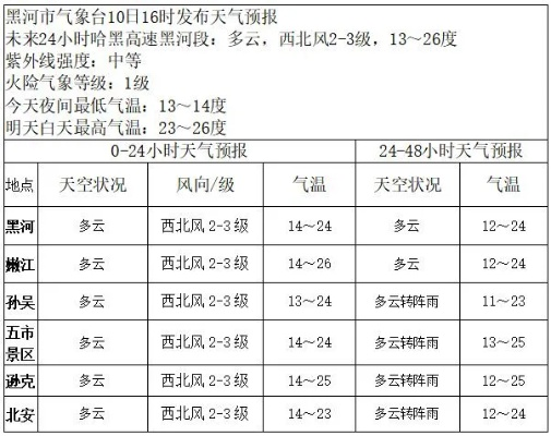 黑河天气预报15天，掌握极北之城的天气脉搏
