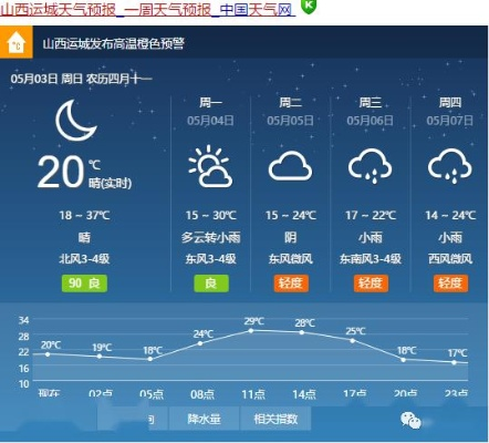 交城天气预报，四时流转间的古城生活指南