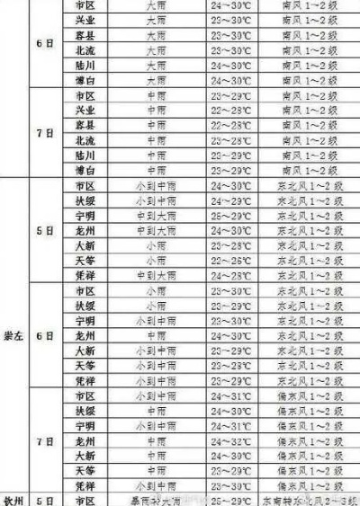 黄石天气预报15天查询，掌握天气变化，畅游神奇山水