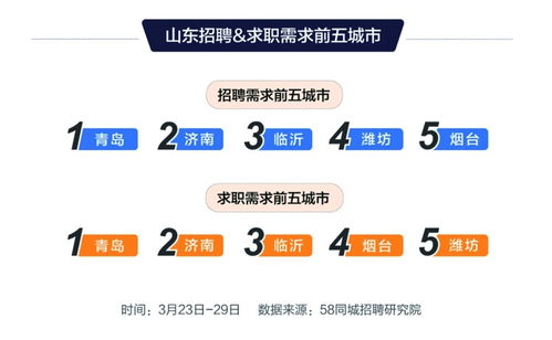 58同城最新招聘，解锁2025年求职新姿势，这些行业正在抢人
