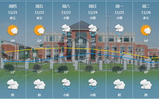 江苏未来15天天气展望，晴雨交替，气温先升后降需留意