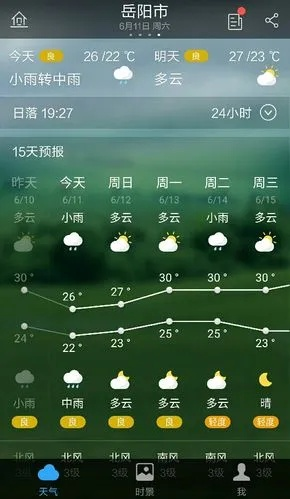 湖南岳阳天气预报,洞庭湖畔的天气密码与生活指南 湖南岳阳天气预报,洞庭湖畔的天气密码与生活指南