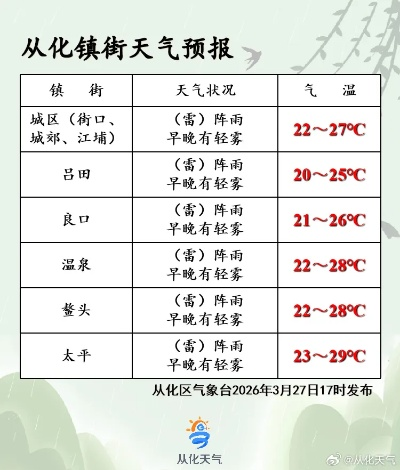 广州天气15天天气预报，羊城变幻，提前掌握晴雨表