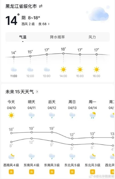 绥化天气预报15天，从容应对季节变换，生活出行早规划