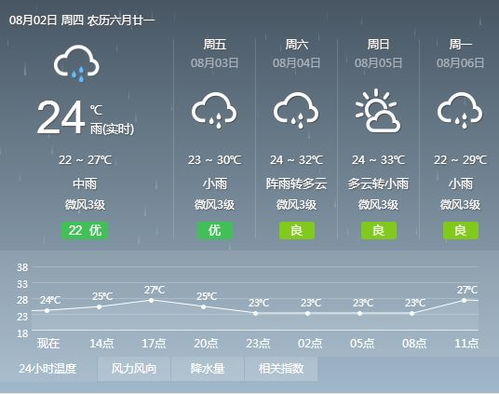 资阳天气预报15天，掌握未来两周天气变化，让生活出行更从容