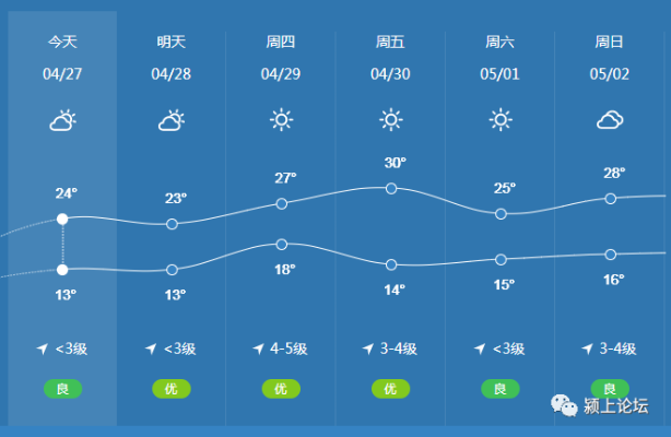 今日颍上,天气多变,生活如常 今日颍上,天气多变,生活如常