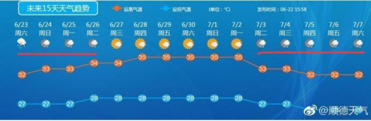 30天晴雨表,透视过去30天天气预报查询的价值与意义 30天晴雨表,透视过去30天天气预报查询的价值与意义