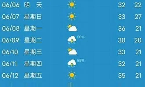 鞍山天气预报15天查询最新消息，未来两周天气趋势与出行指南