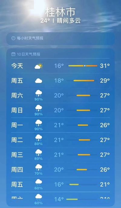 桂林40天天气预报,一场与未知天气的温柔博弈 桂林40天天气预报,一场与未知天气的温柔博弈