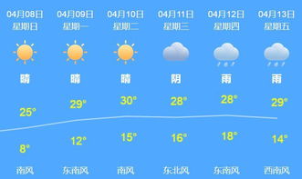 未来三个月天气预报查询,科学预见,从容应对季节变迁 未来三个月天气预报查询,科学预见,从容应对季节变迁