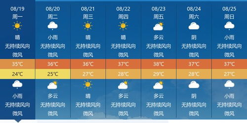 苏州天气预报10天，春日多变，晴雨交替需留意
