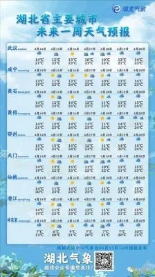 宜春天气预报15天查询,提前规划,从容应对每一天 宜春天气预报15天查询,提前规划,从容应对每一天