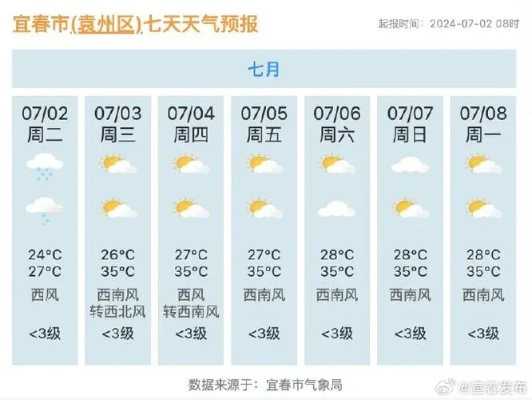 宜春天气预报15天查询,提前规划,从容应对每一天 宜春天气预报15天查询,提前规划,从容应对每一天