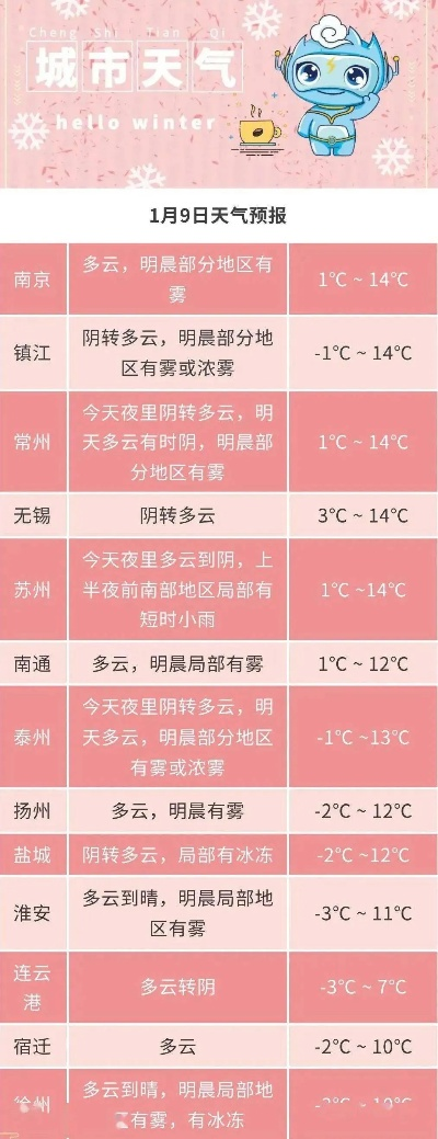 靖江天气预报15天,掌握未来半月天气,出行生活早安排 靖江天气预报15天,掌握未来半月天气,出行生活早安排