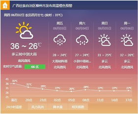 太原市天气预报，探秘龙城的天穹密语