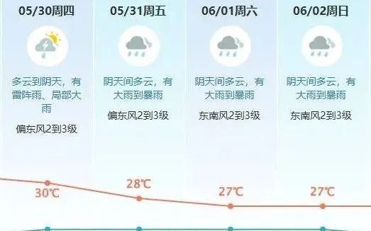 东莞一周天气指南,晴雨交替,出行需留意 东莞一周天气指南,晴雨交替,出行需留意