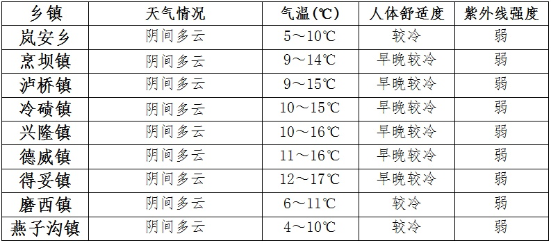 会川镇天气预报，山间古镇的阴晴冷暖，尽在掌握
