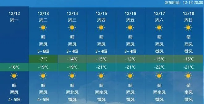 侯马天气预报，一座小城的晴雨表与生活温度