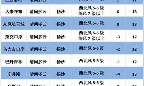 阿拉善盟天气预报，沙漠之城的晴雨冷暖，尽在掌握