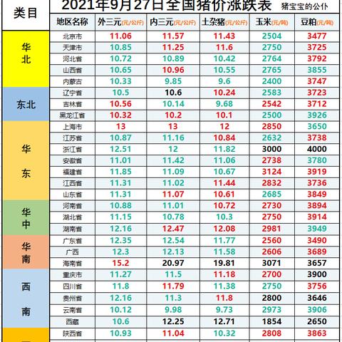 今日玉米最新价格，市场稳中有变，产区与港口涨跌互现