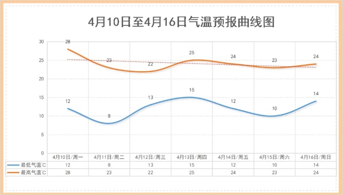 西丰四十日天象记,一张天气预报图里的气候密码与人间烟火 西丰四十日天象记,一张天气预报图里的气候密码与人间烟火