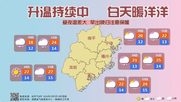 福清天气预报，一把打开日常生活的气候钥匙