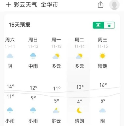 金华天气预报15天，春末夏初的天气变奏曲