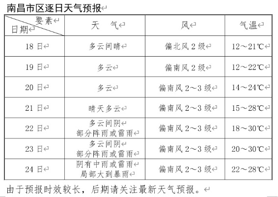 衡阳15天天气详情，晴雨交替频繁，气温逐步回升