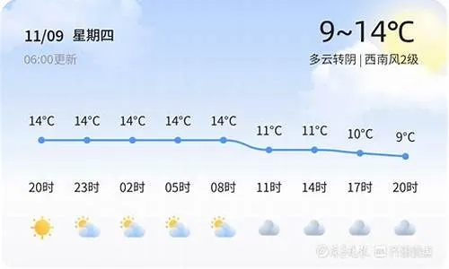 烟台栖霞天气预报，山城四季的晴雨密码