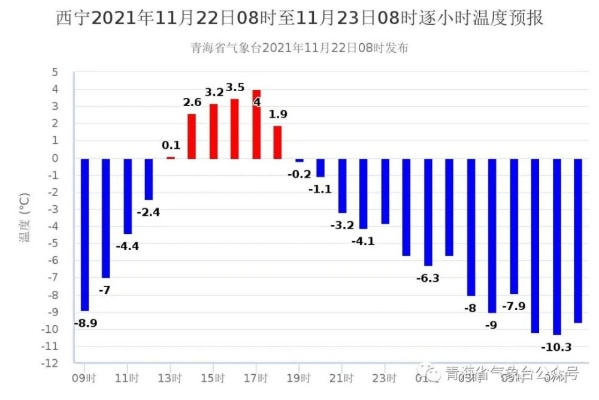 西宁天气预报15天查询天，高原夏都的天气密码，你掌握了吗？
