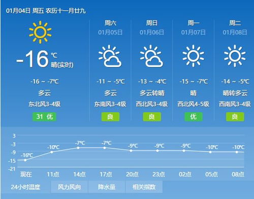 山西晋城天气预报,关注天气变化,守护生活日常 山西晋城天气预报,关注天气变化,守护生活日常
