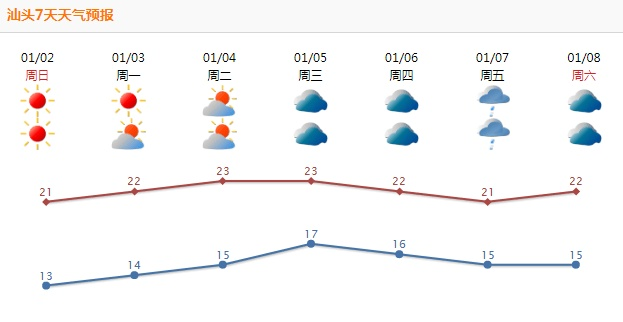 最近天气预报7天,读懂天气,从容规划每一天 最近天气预报7天,读懂天气,从容规划每一天