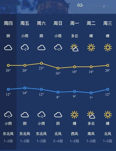新余天气预报15天，掌握未来半月天气，出行生活有备无患