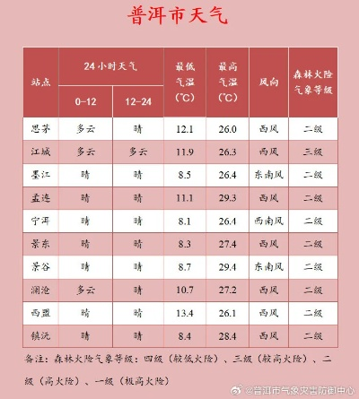 云南最近天气预报15天,春暖花开,但需警惕局地雷雨天气 云南最近天气预报15天,春暖花开,但需警惕局地雷雨天气