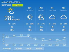 商丘天气预报15天查询，掌握未来天气，从容规划每一天