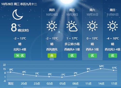 长轩岭天气预报24小时,今日天气平稳,明日或有小雨 长轩岭天气预报24小时,今日天气平稳,明日或有小雨