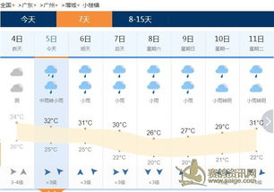 长轩岭天气预报24小时,今日天气平稳,明日或有小雨 长轩岭天气预报24小时,今日天气平稳,明日或有小雨