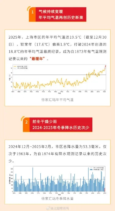 2025年一月天气一览表查询,寒冬里的天气脉络与生活指南 2025年一月天气一览表查询,寒冬里的天气脉络与生活指南