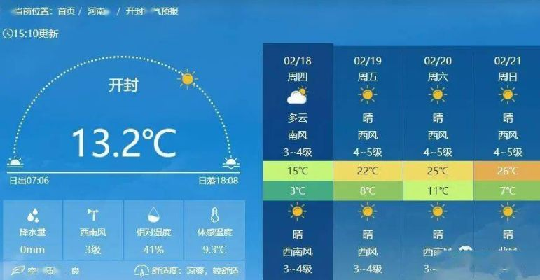 开封三十日,当天气预报成为一场关于时间的文明漫步 开封三十日,当天气预报成为一场关于时间的文明漫步
