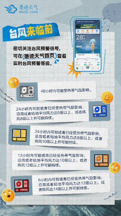 广东气象台发布台风最新预报,今年第X号台风摩羯逼近,需做好防御准备 广东气象台发布台风最新预报,今年第X号台风摩羯逼近,需做好防御准备
