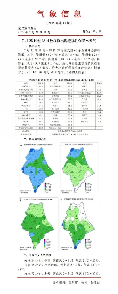 敖汉旗天气预报，草原气候的晴雨表与生活指南