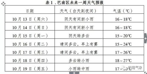 河南省天气预报15天查询，掌握未来半月天气，出行生活早做准备