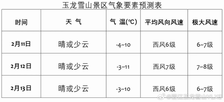 玉山天气预报30天,登山前必读的天气指南与出行建议 玉山天气预报30天,登山前必读的天气指南与出行建议