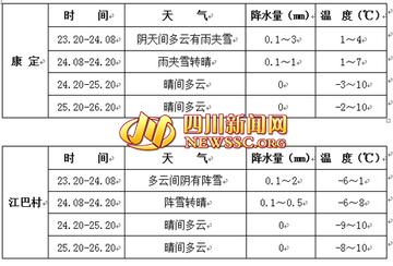 四川近10日天气查询，冷暖交替频繁，出行需备雨具