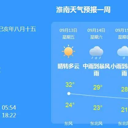 淮南天气预报15天,掌握天气变化,从容规划每一天 淮南天气预报15天,掌握天气变化,从容规划每一天